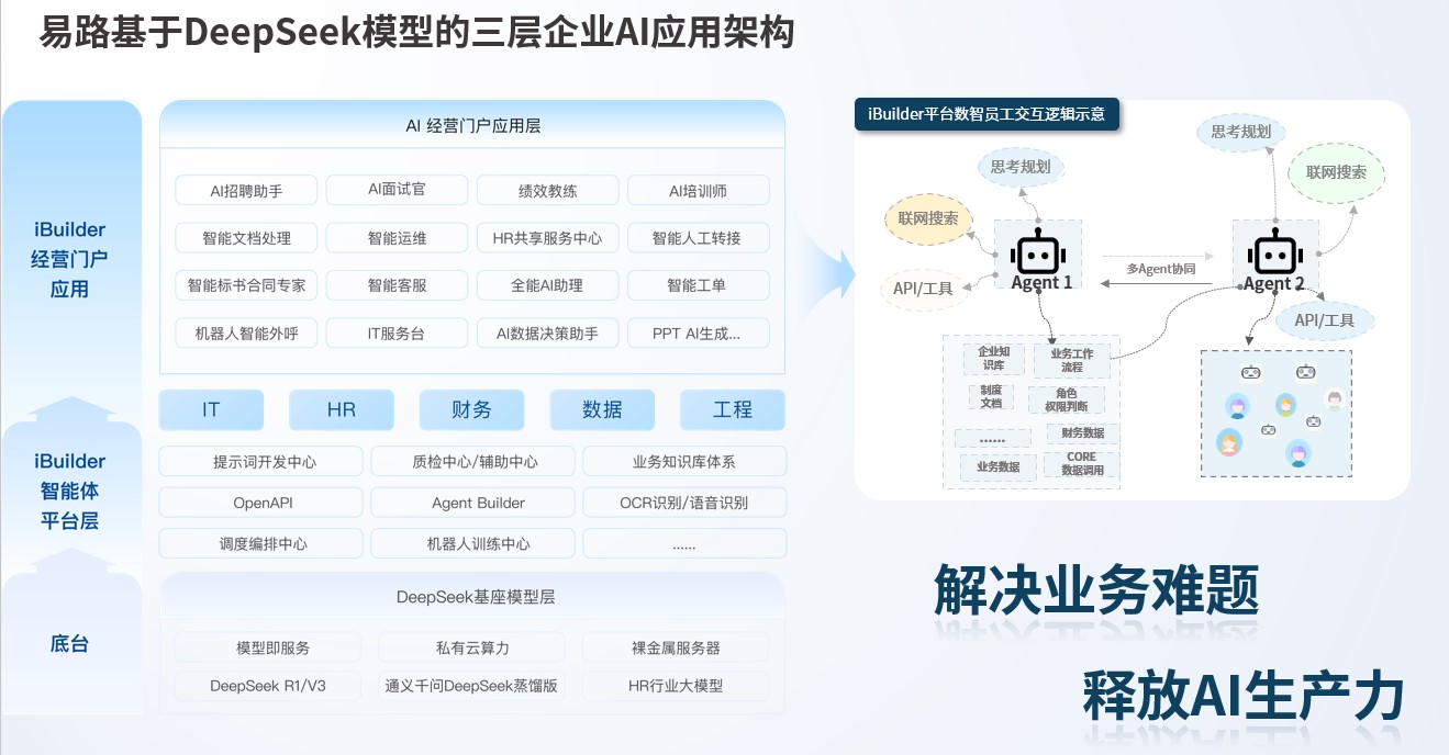易路iBuilder破解企业AI落地难题：垂直深耕+开箱即用，重塑HR智能化转型新范式 01.jpg