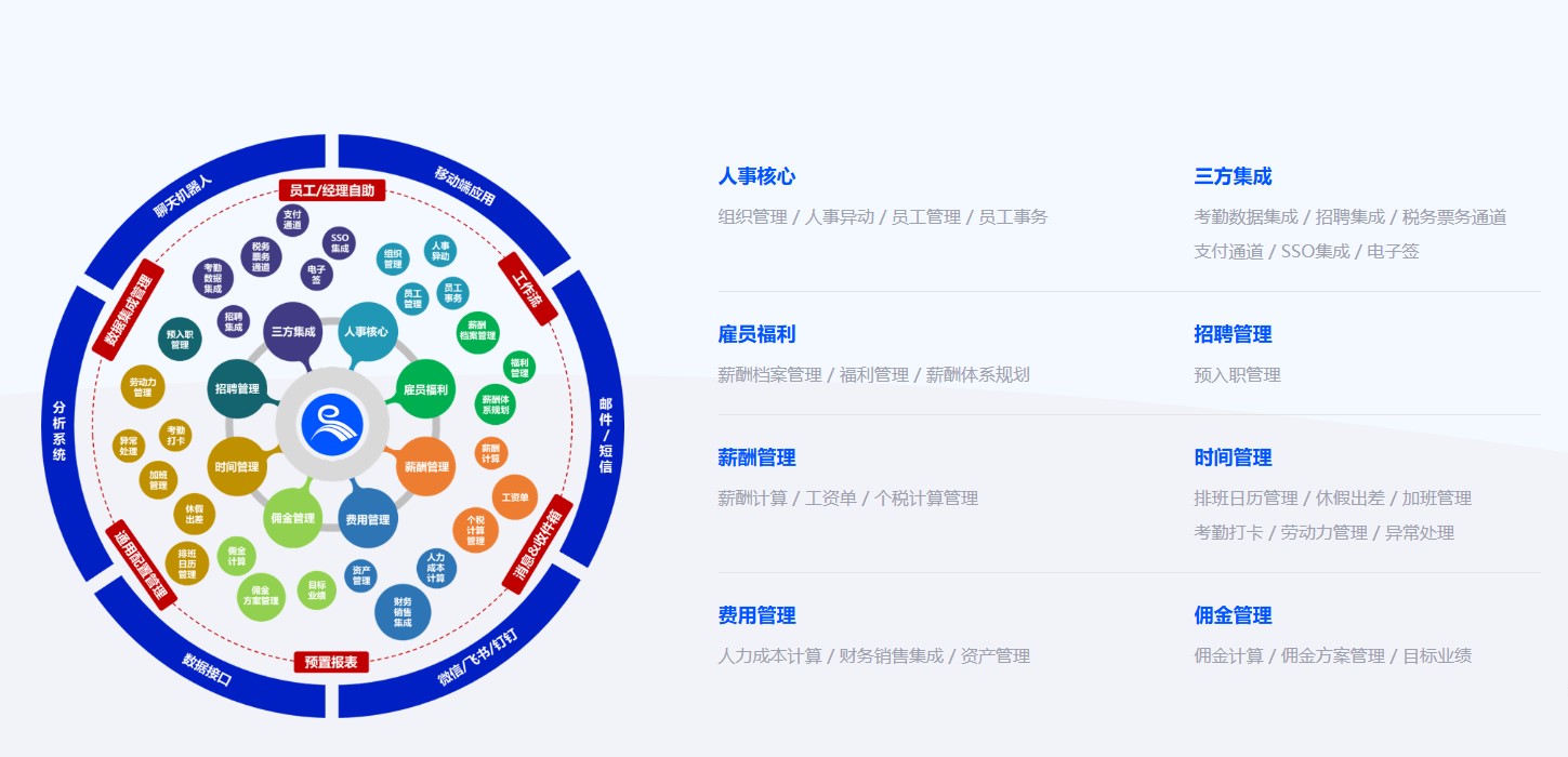 HRM人力资源管理系统如何实现企业事务管理的全面自动化与科学决策.jpg