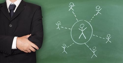 人力资源管理系统的分类