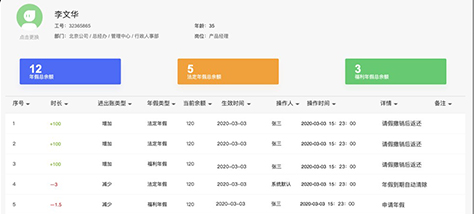 精细化考勤管理