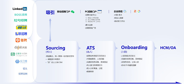 HR智能体管理平台