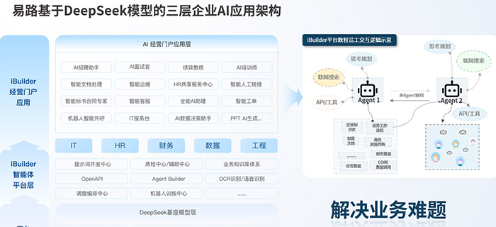 易路iBuilder破解企业AI落地难题：垂直深耕+开箱即用，重塑HR智能化转型新范式