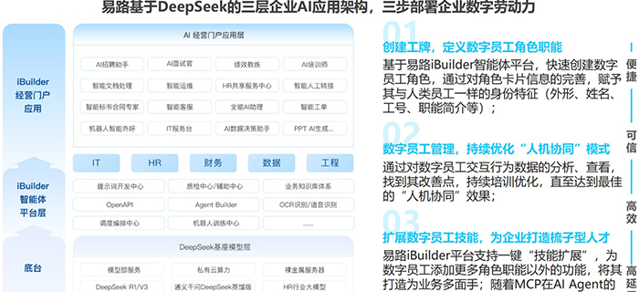 艾瑞：AI应用由单点突破迈向全面融合，易路已成AI-HR全场景深度融合引领者