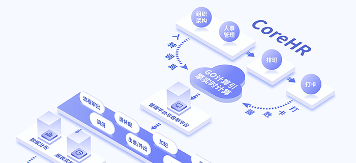 易路People+劳动力管理，轻松助力全球企业多业态复杂排班智能化