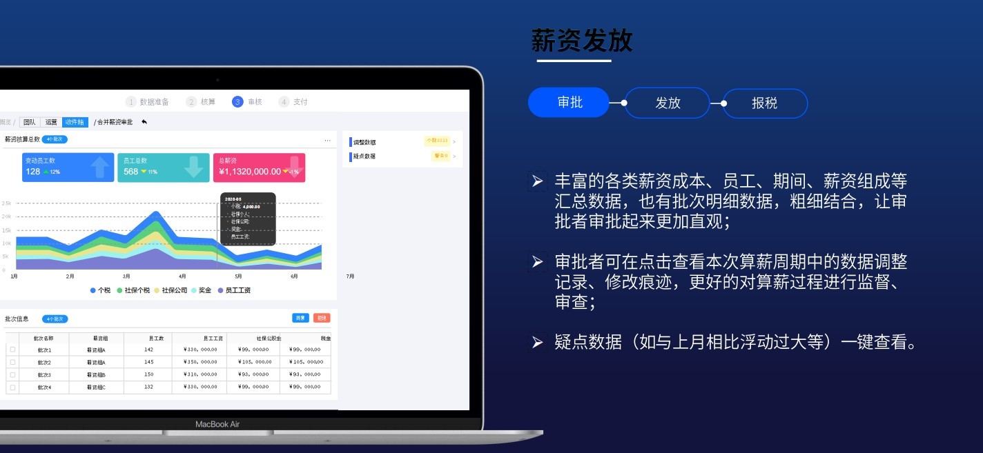 跨境薪酬管理系统:如何实现多币种、多主体薪税计算的流程自动化 5.jpg