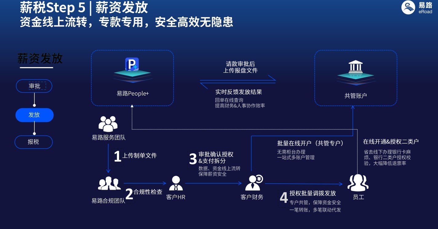 跨境薪酬管理系统:如何实现多币种、多主体薪税计算的流程自动化 6.jpg