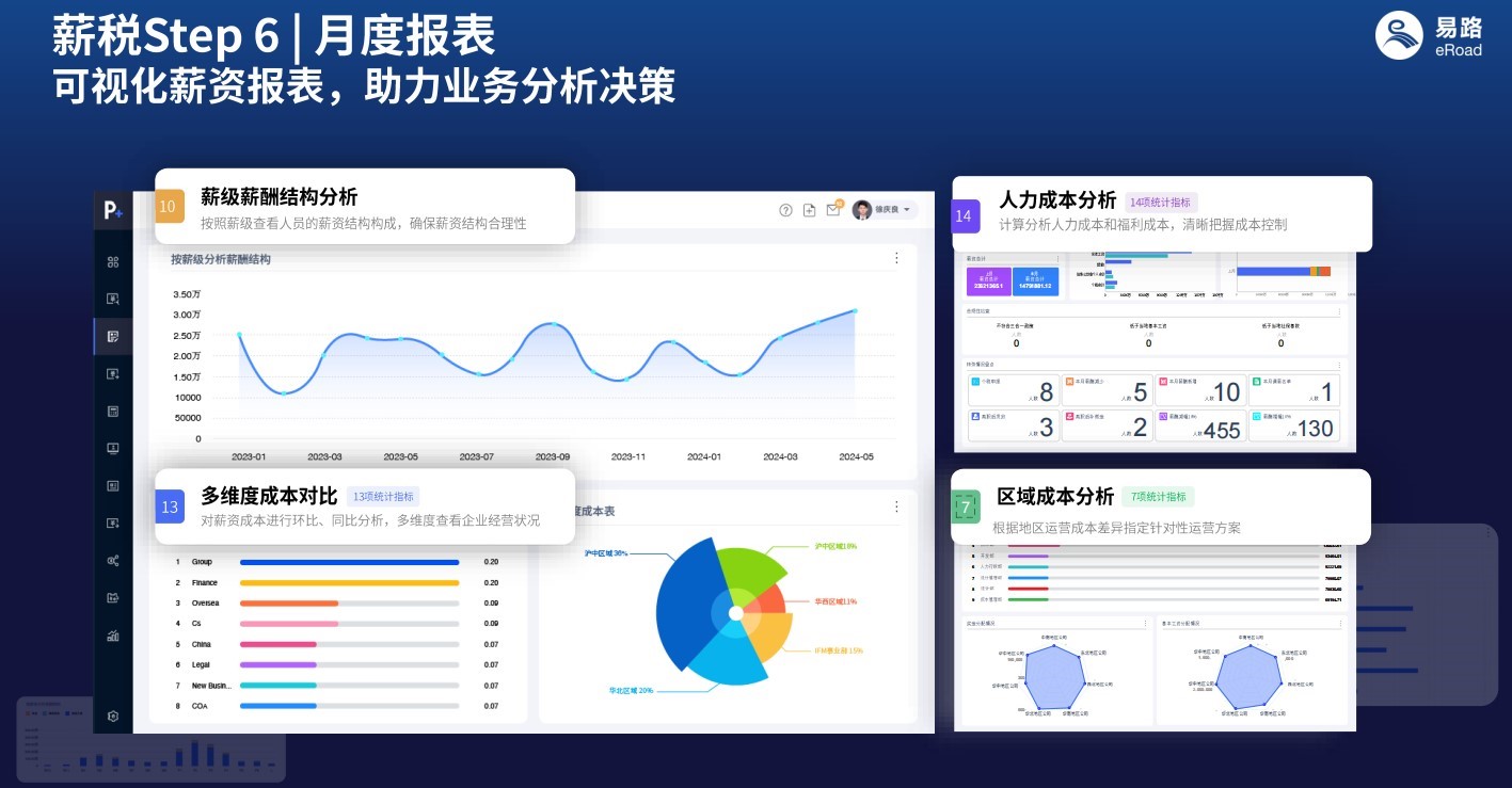 跨境薪酬管理系统:如何实现多币种、多主体薪税计算的流程自动化 8.jpg